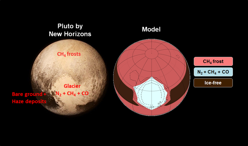 Pluto observations compared to the Nature model (Image: Tanguy Bertrand)